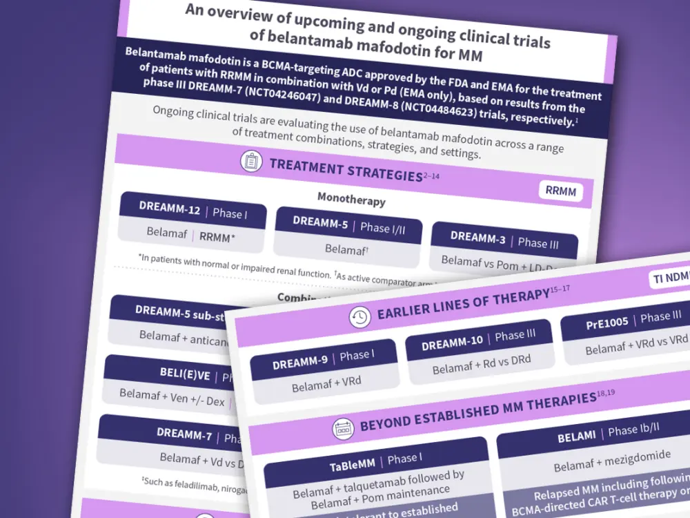 Visual Abstract | An overview of upcoming and ongoing clinical trials of belantamab mafodotin for MM